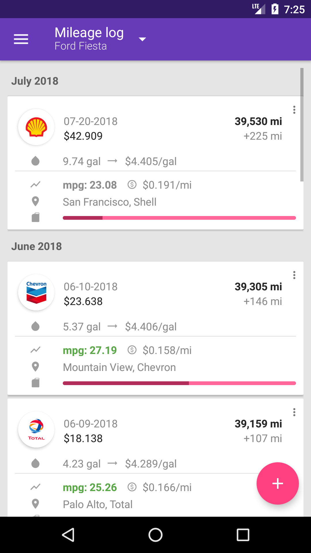 mileage log